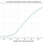Magika: AI-Powered File Type Detection with 99% Accuracy and Millisecond Speed